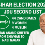 JDU की दूसरी उम्मीदवार सूची जारी: 44 कैंडिडेट्स के नाम, महिला-मुस्लिम प्रतिनिधित्व पर जोर और सीट शिफ्ट से बदली रणनीति”