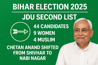 JDU की दूसरी उम्मीदवार सूची जारी: 44 कैंडिडेट्स के नाम, महिला-मुस्लिम प्रतिनिधित्व पर जोर और सीट शिफ्ट से बदली रणनीति”